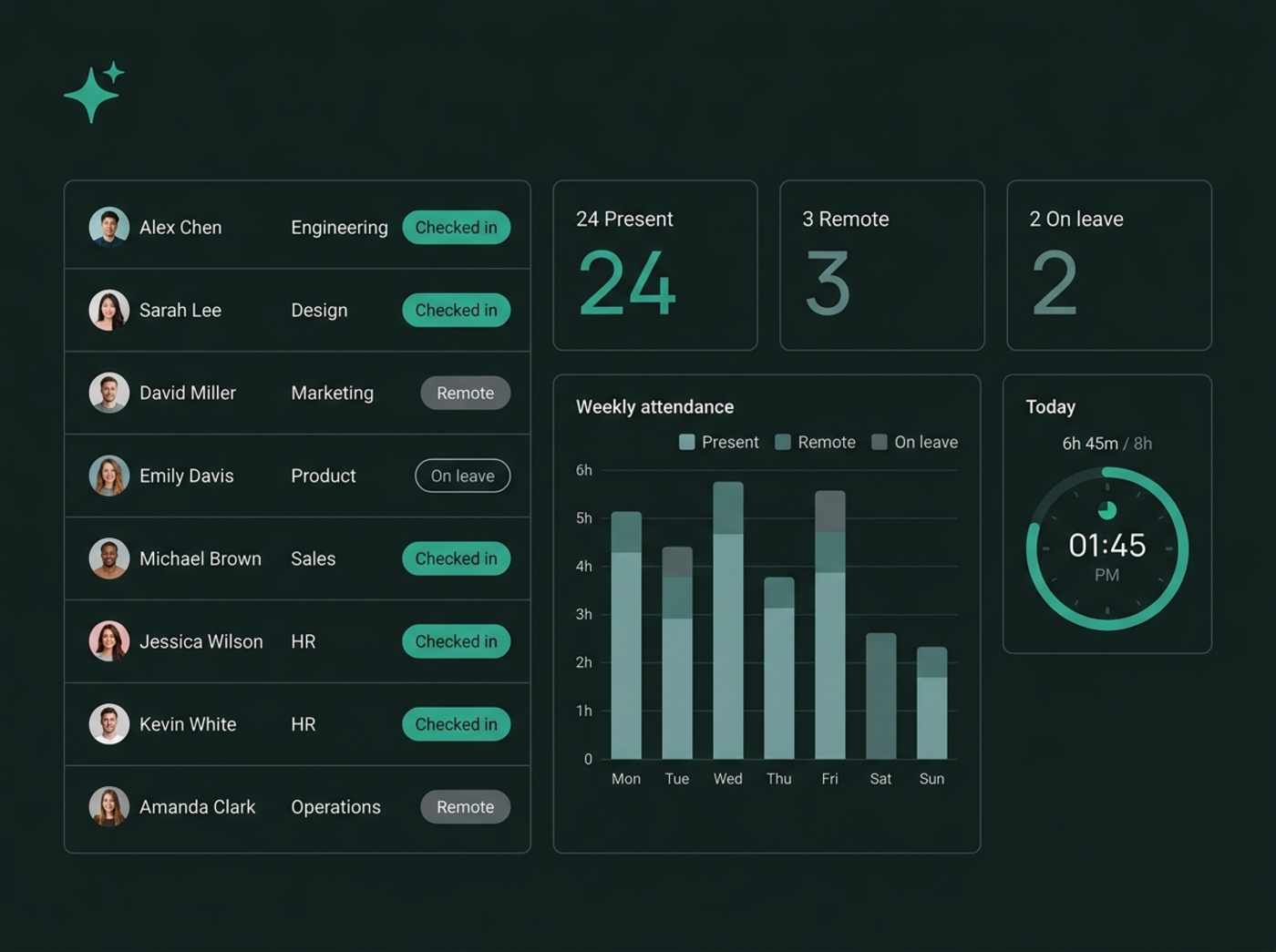 TimeTK live attendance overview showing present, remote and on-leave employees